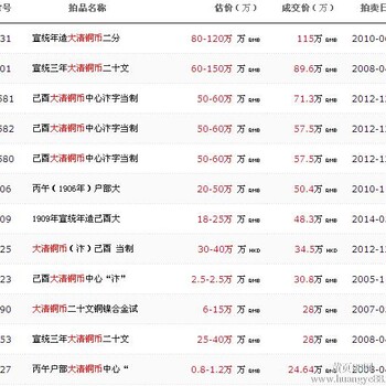 泉州宣德炉钱币古董免费咨询拍卖征集