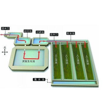 陕西西安地埋式安一体化污水处理设备酬宾大生活污水处理设备厂家