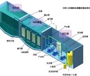 宁夏石嘴山一体化污水处理设备西安泰源一家诚信专注品质的公司图片