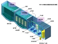 宁夏石嘴山一体化污水处理设备西安泰源一家诚信专注品质的公司图片0