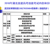 2017级医学技能高考班学生注意了