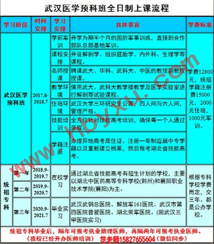 武汉医学预科培训班六大优势