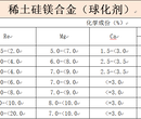 球化剂2-6厂家现货直销