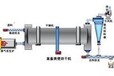 山东烟台鸡粪煤泥烘干机烘干效果很理想八一有活动