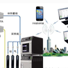 湖南VOC在线监测系统价格参数型号标准生产厂家