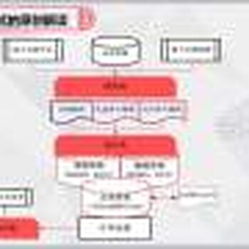 新型礼品提货卡提货系统管理软件