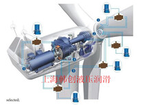 固瑞克风电加油系统，固瑞克G3电动油脂润滑泵，固瑞克气动高压柱塞泵图片0