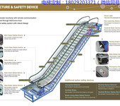 商场自动扶梯电梯价格国产自动扶梯哪个品牌好一部商场自动人行道电梯多少钱