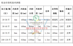 炒货机器商用炒货机办事处多功能炒货机不锈钢炒货机图片0