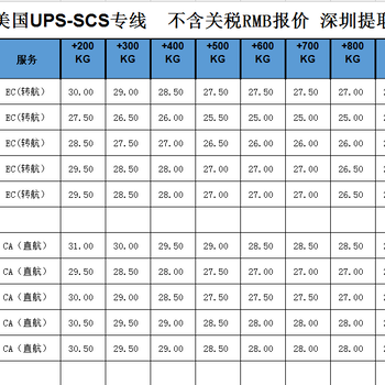 深圳永皓国际出口快递，美国SCS专线深圳提取