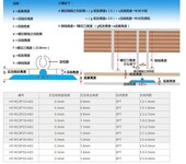 反压型速装压痕条压痕模反压线模切自动糊盒机用钓鱼线包邮