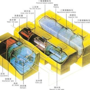 西安農(nóng)村污水處理設備伸縮過濾器用途泰源