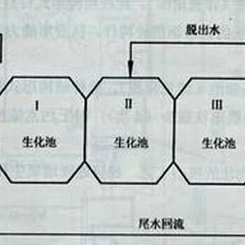 寧夏銀川農(nóng)業(yè)污水處理設(shè)備藥廠污水處理設(shè)備