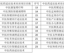 国家中医药管理局人才交流中心中医药适宜技术职业化培训项目图片