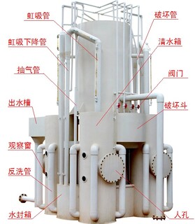 供应水上乐园水处理设备、游泳池水净化设备图片3