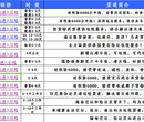 深圳宝安至越南首德陆运到门可全国收货