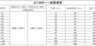 常州压缩弹簧,冲压弹簧,氮气弹簧，模具弹簧图片4