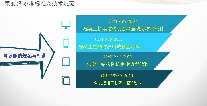 新疆昌吉回族自治州防撞墙修复批发价