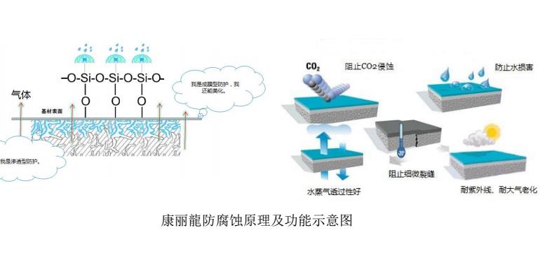 内蒙古自治包头市防撞墙修复涂料