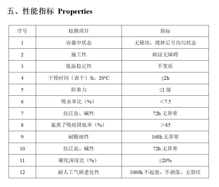 山西吕梁市防撞墙康丽龙涂料厂家供货