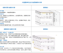 火凤凰ERP云企业ERPSAPBusinessOneERP