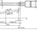 气弹簧，支撑杆，调角器