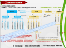 深圳二维码提货卡券管理系统券卡营销图片1