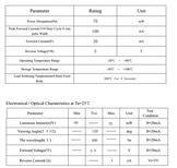 台铭光电0402紫外led灯珠395-405NM灭蚊、杀菌消毒、手机数码等图片2