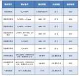 3mm白光5000-5500K视觉光源led灯珠图片4