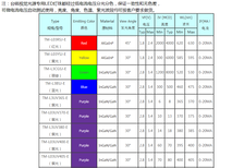 3mm白光5000-5500K视觉光源led灯珠图片3