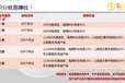 北文所普洱茶首期招商加盟