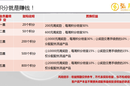 北文所普洱茶首期招商加盟