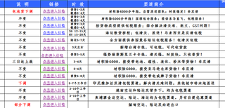 坪地到东京福冈空运到达福田快递电池到日本大坂包清关图片4