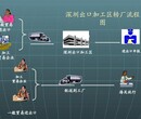 保税区一日游报关费用保税区转厂流程图片