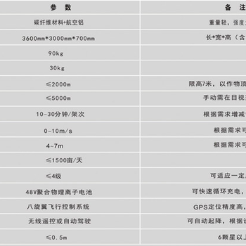 山东天禧航空35公斤级新品上市惊喜多多