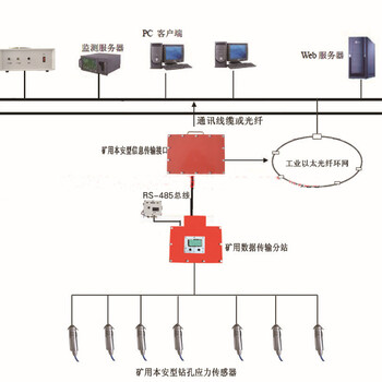 KJ616冲击地压在线监测系统厂家供货