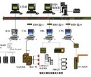 海南专业门禁安装图片