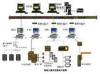 海口琼海陵水三亚门禁一卡通安装图片2