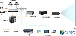 海口弱电安装图片1