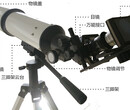 LB-801A林格曼数码测烟望远镜价格产进口