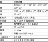 农村屋顶户用光伏发电站建设案例分析-投资平台晖保智能