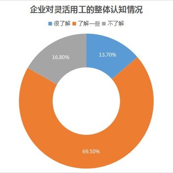 灵活用工的公司、智通小薪合作费用发放解决方案