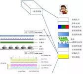 高亮液晶屏15-98寸背光模组