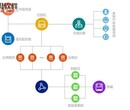 OA系统助力增强企业发展软实力丨九思软件图片