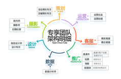 临沂代运营品质运作公司图片1