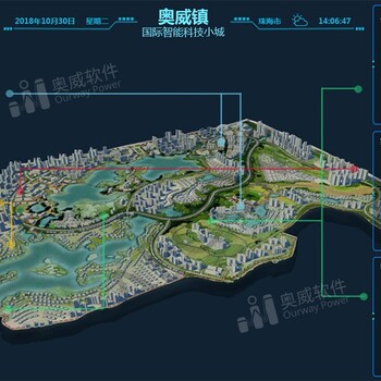 筛选用得趁手，BI报表用得才顺手