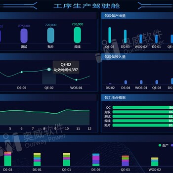 粤港澳大湾区智能制造峰会中山站：如何实现制造业数据化？