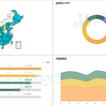 没网，怎么安装运行数据可视化软件？