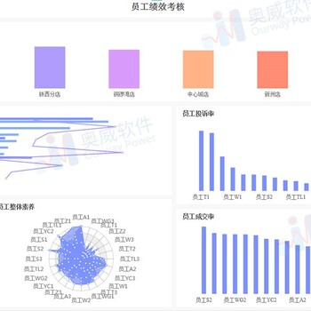 数据分析课程之员工绩效考核开课预告