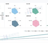 服装销售分析做不好，就别谈销额提升